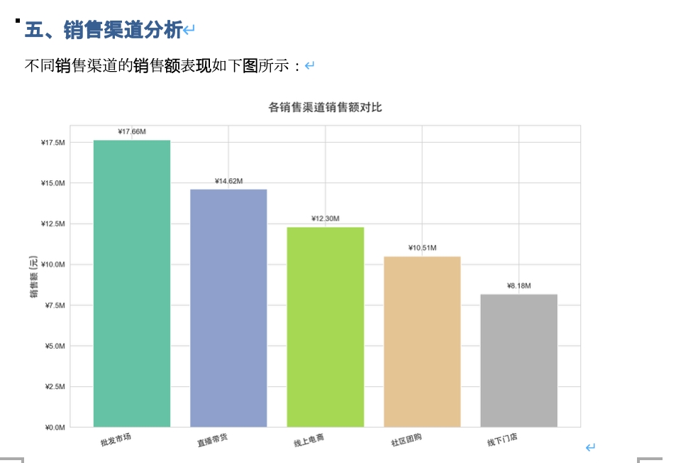 消费行业销售数据分析报告