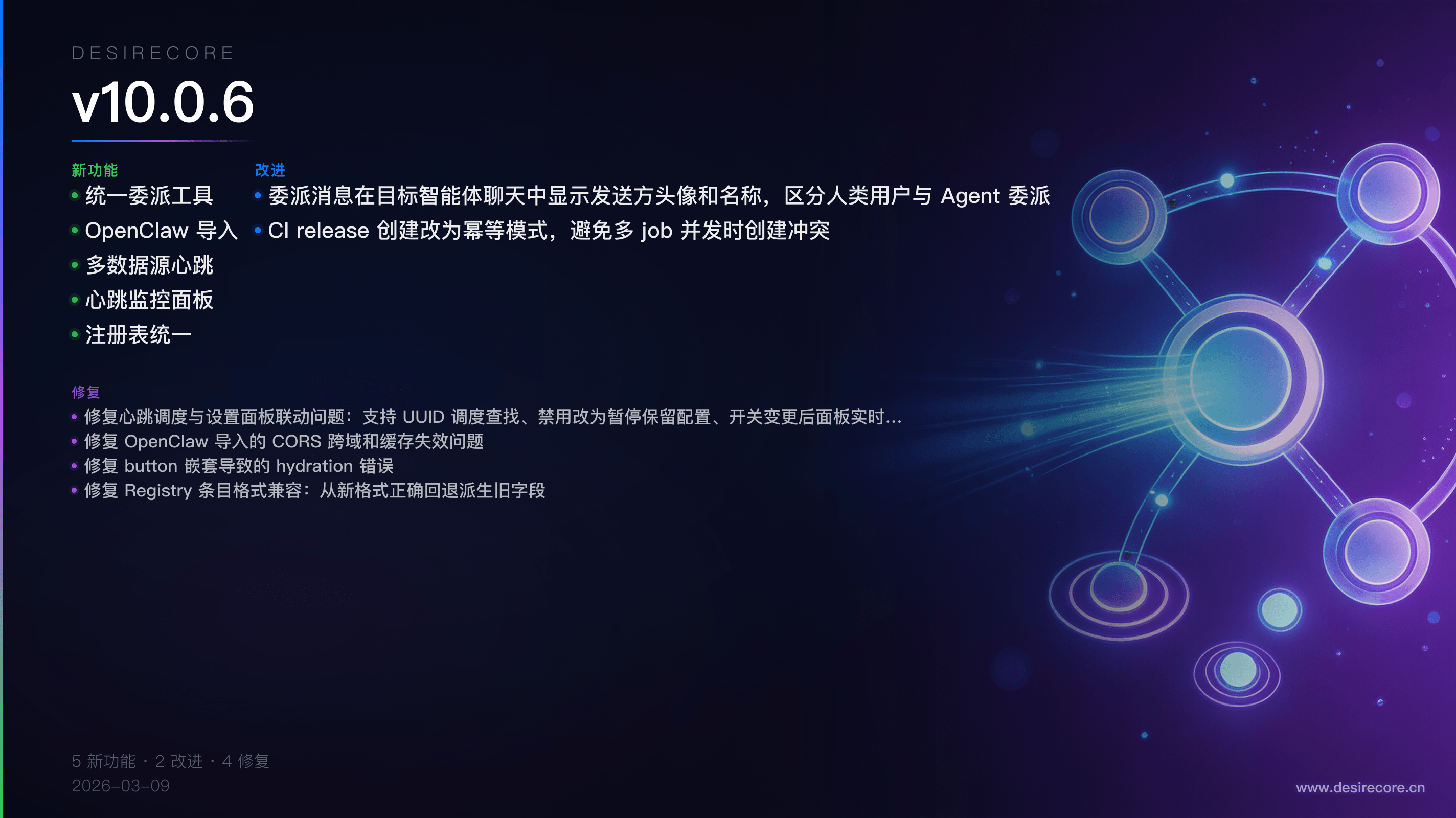 v10.0.6 更新概览