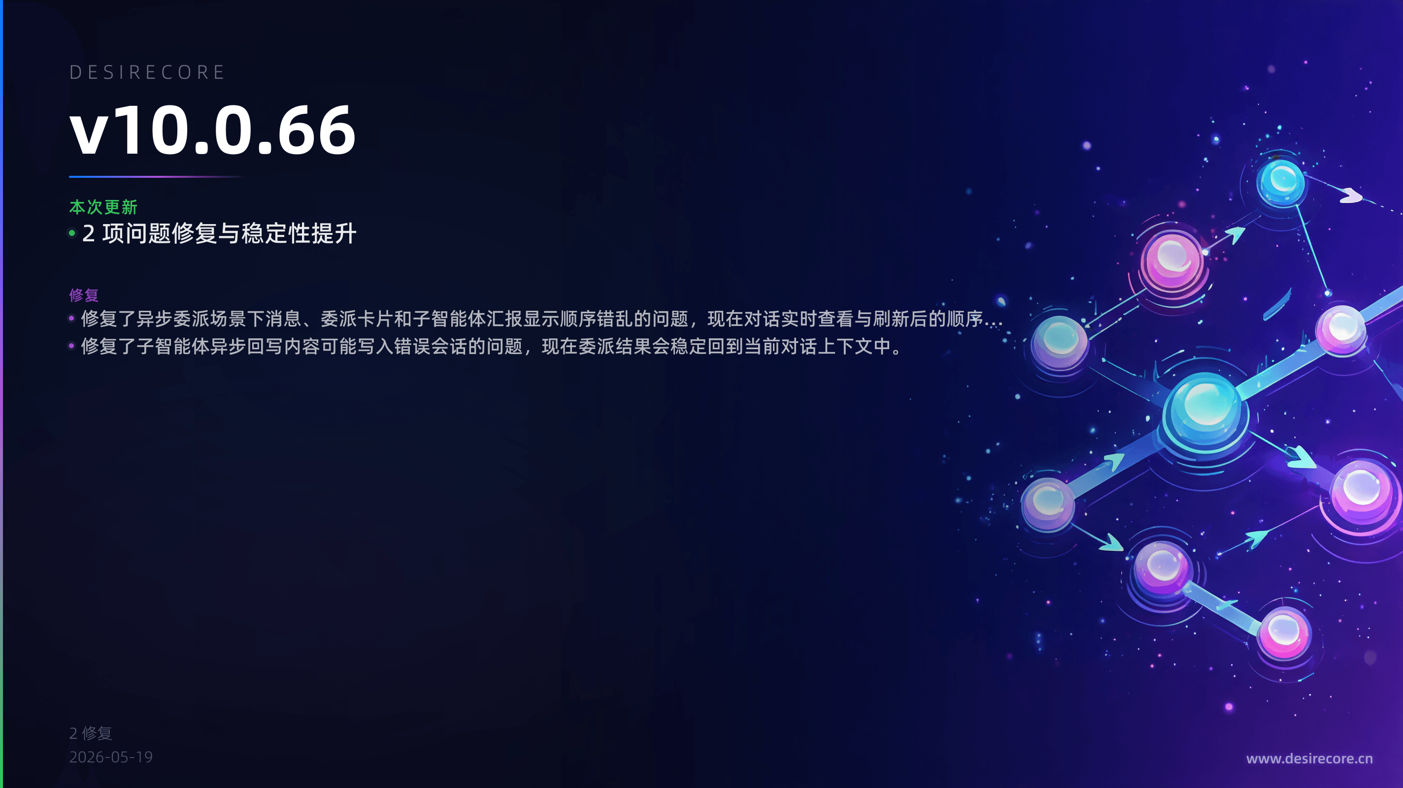 v10.0.66 更新概览