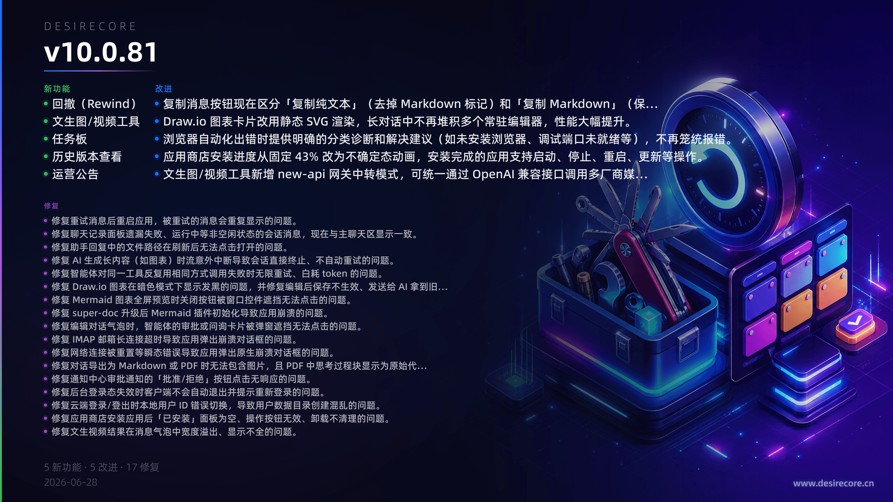 v10.0.81 更新概览