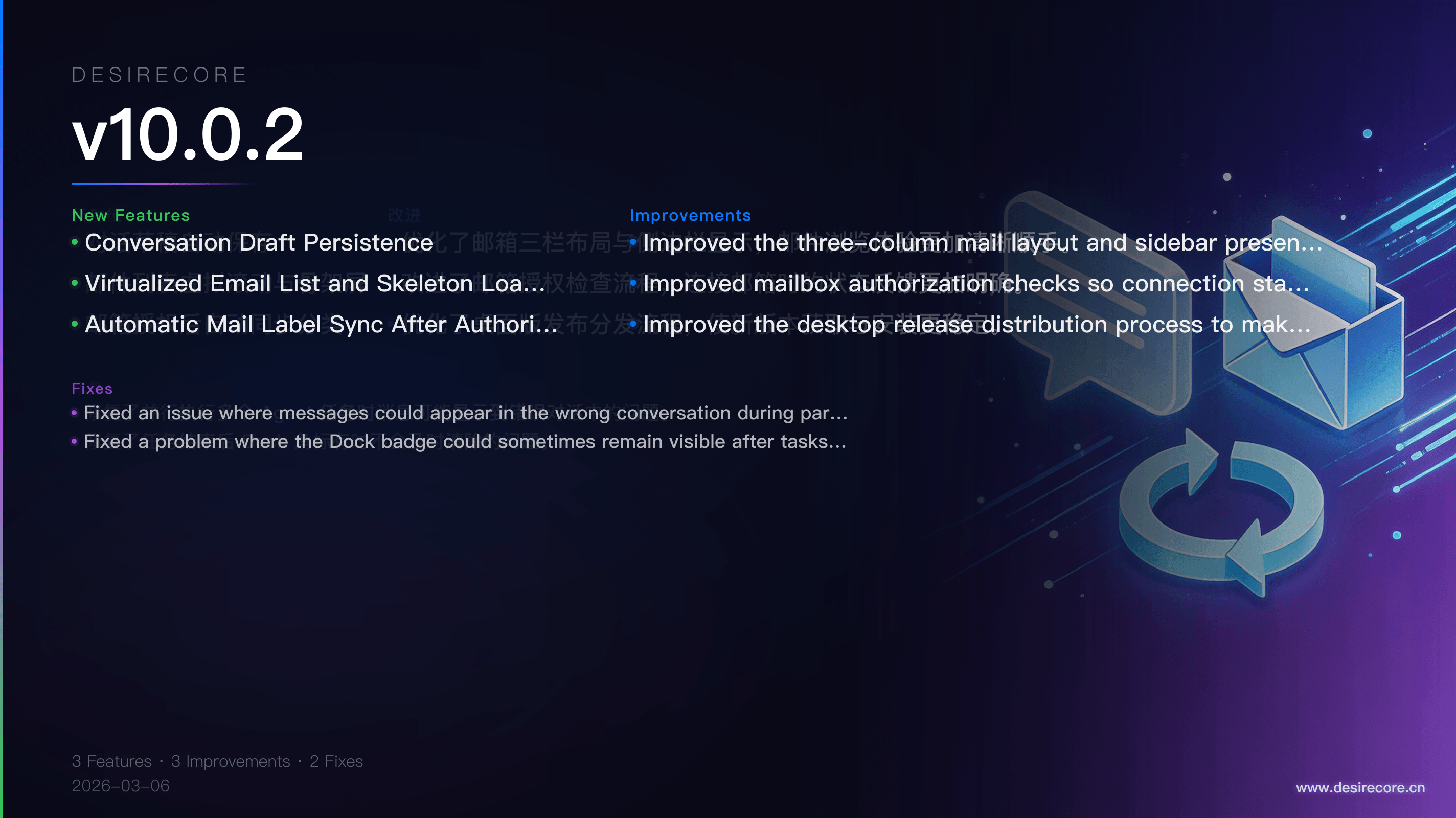v10.0.2 Release Overview