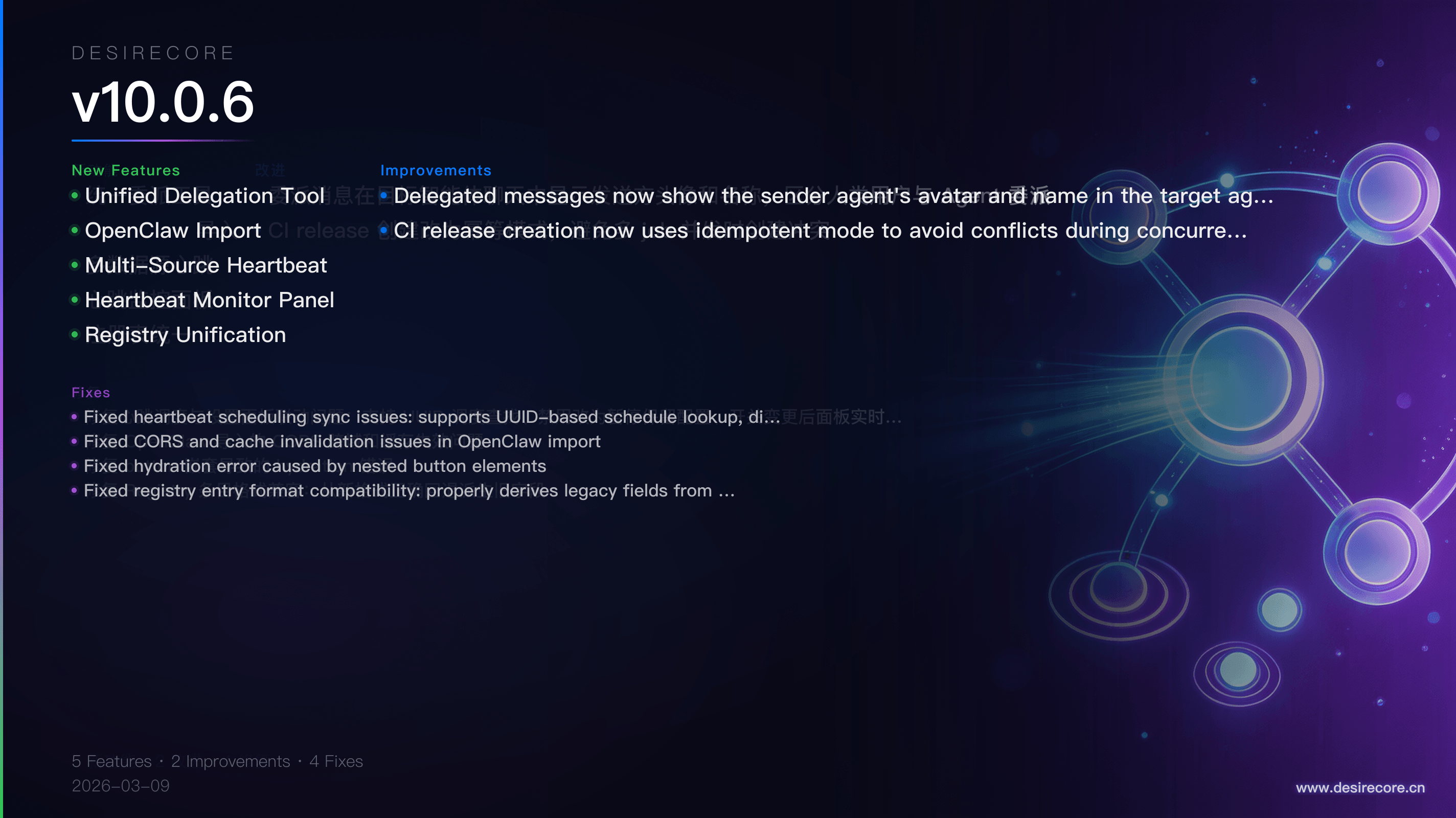 v10.0.6 Release Overview