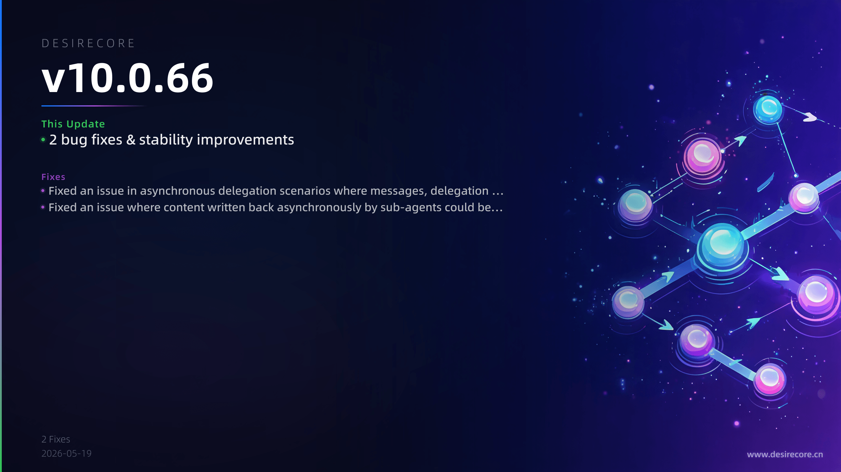 v10.0.66 更新概览